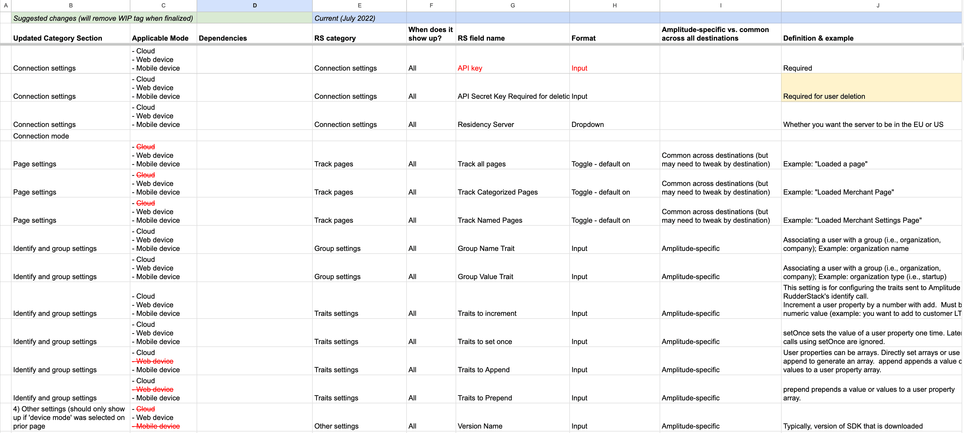 Detailed spreadsheet analysis mapping 27 configuration settings showing their relationships, dependencies, and impact on data flow, with only 2 fields marked as required