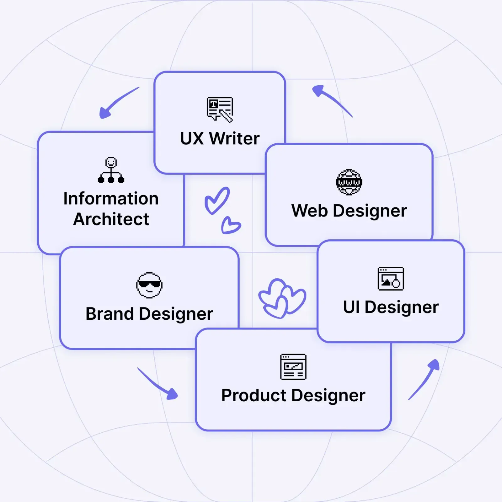 How I built the design team around a set of skills that work together.